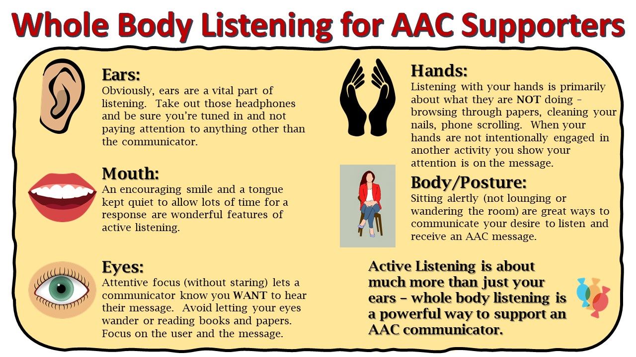 Whole-Body Listening - A Helpful Tool — Communication Works