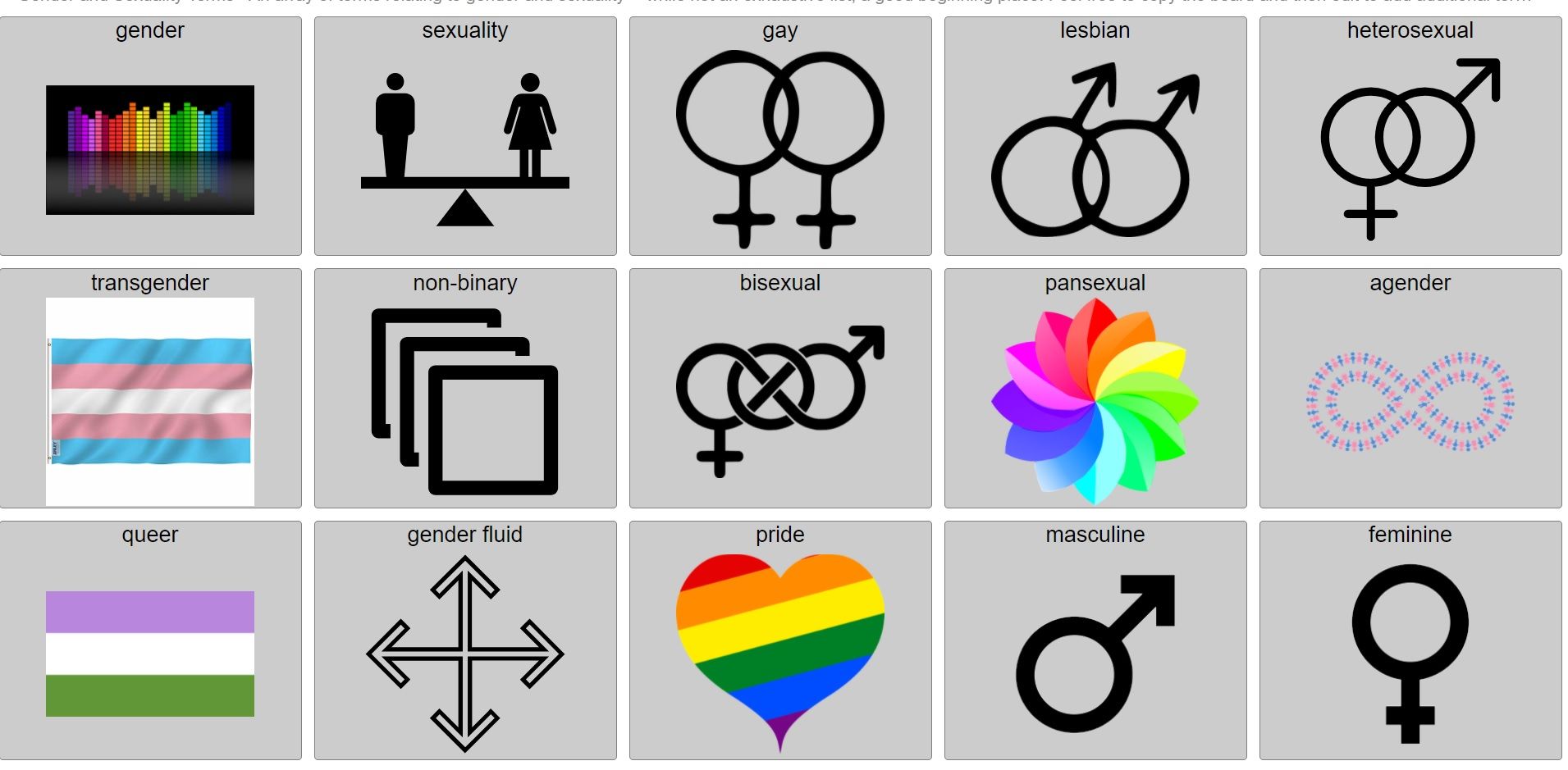 An AAC speech boards with 15 buttons that read "gender," "sexuality," "gay," "lesbian," "heterosexual," "transgender," "non-binary," "bisexual," "pansexual," "agender," "queer," "gender fluid," "pride," "masculine," and "feminine"