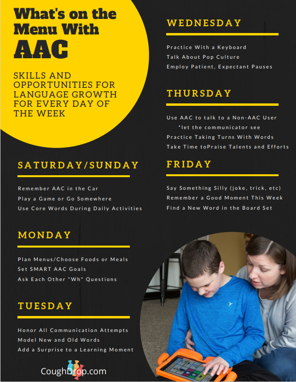 Heading in large yellow circle reads: What's on the Menu With AAC -- Skills and opportunities for language growth for every day of the week.  Yellow letters list each day of the week followed by suggestions.  Saturday/Sunda: Remember AAC in the Car, Play a Game or Go Somewhere, Use Core Words During Daily Activities.  Monday: Plan Menus/Choose Foods or Meals, Set SMART AAC Goals, Ask Each Other "WH" Questions.  Tuesday: Honor All Communication Attempts, Model New and Old Words, Add a Surprise to a Learning Moment.  Wednesday: Practice With a Keyboard, Talk About Pop Culture, Employ Patient Expectant Pauses.  Thursday: Use AAC to Talk to a Non-AAC User (let the communicator see), Practice Taking Turns With Words, Take Time to Praise Talents and Effort.  Friday: Say Something Silly (joke, trick,etc), Remember a Good Moment This Week, Find a New Word in the Board Set.  The bottom left corner shows a young boy in a long sleeved blue shirt holding an AAC device with a female supporter sitting nearby.  The website CoughDrop.com with the coughdrop logo of three overlapping coughdrops in blue, orange, and red is also displayed.