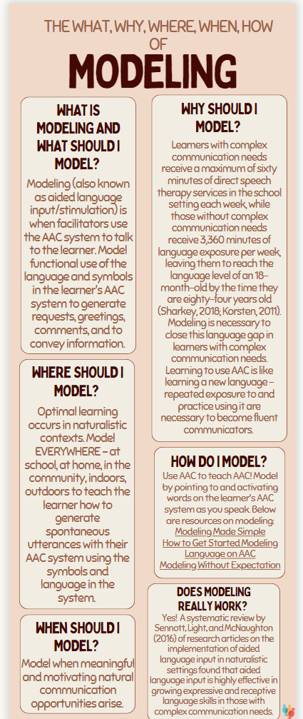 Poster showing the who, what, when, where, why, and how of AAC modeling.