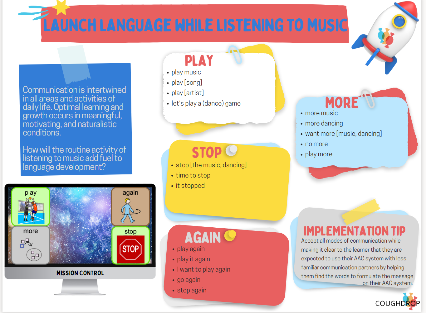 A number of colorful sections highlight ideas for modeling words, pictures of speech buttons, and tipc for communication at home.