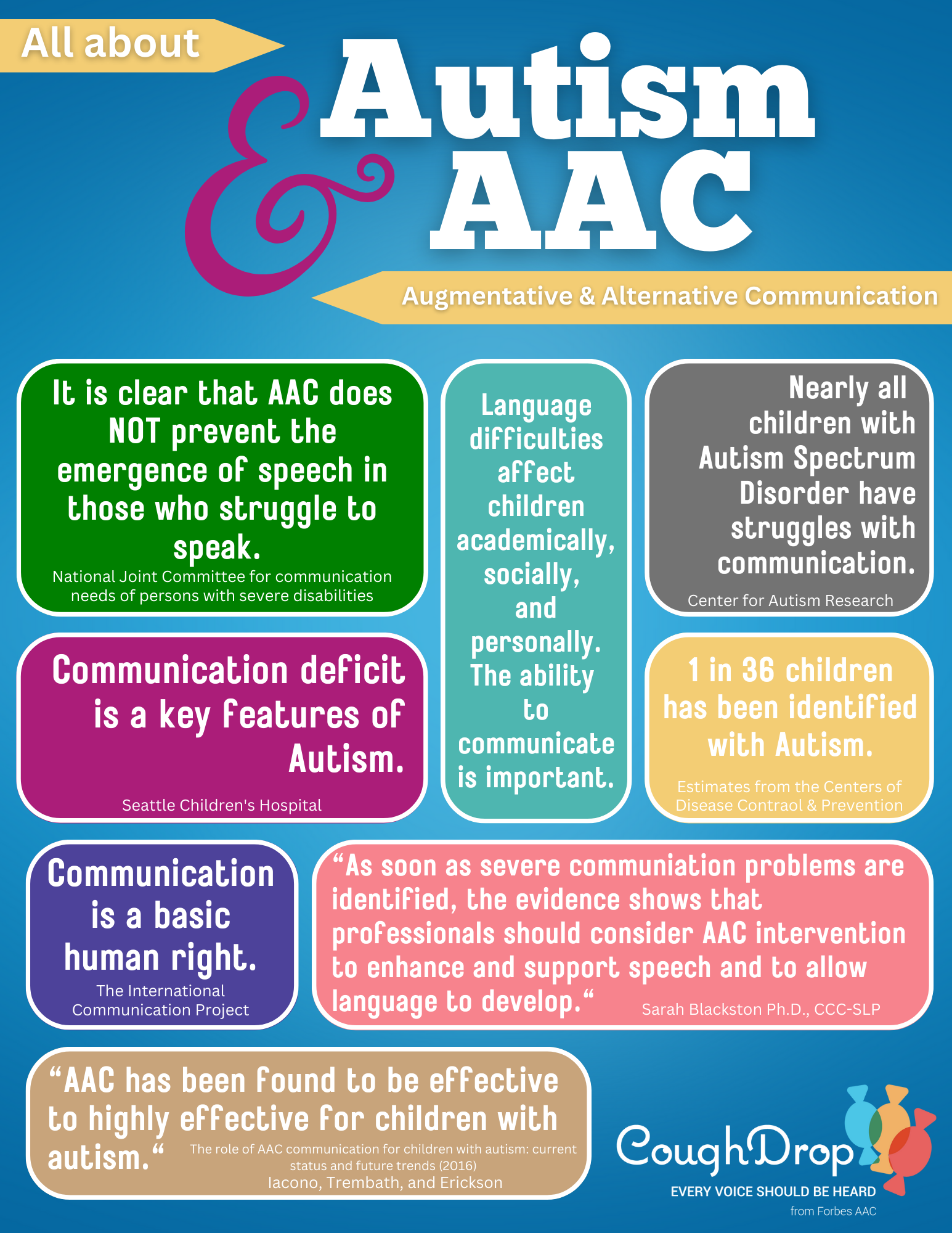 Poster with quotes and statistics about communication, Autism, and AAC